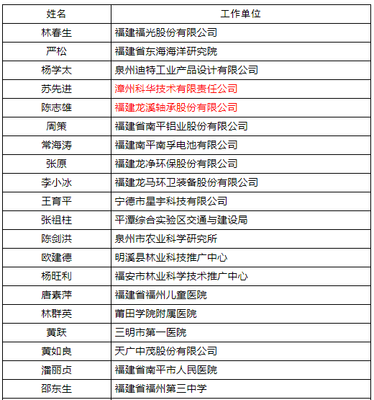漳州這些人享受國務(wù)院政府特殊津貼!具備這些條件可申請