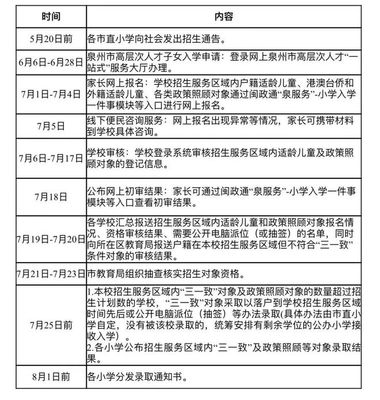重磅| 泉州市直小學/幼兒園招生意見出臺，最新劃片范圍公布！東?？偛孔≌瑢W區落定，助力泉州人才發展